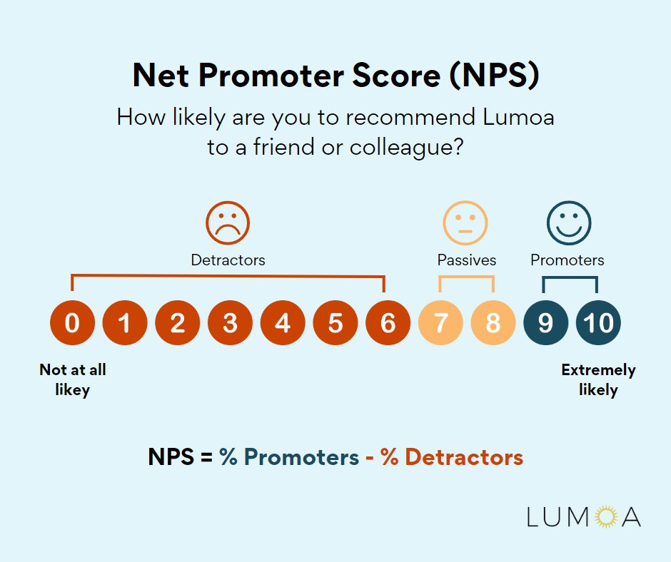 Customer Feedback Loop: What Is It And How To Close It – Lumoa