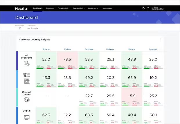 Customer Experience Platform - Medallia