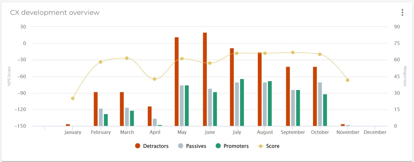 Data visualization