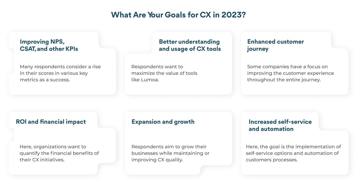Company Goals for CX in 2023